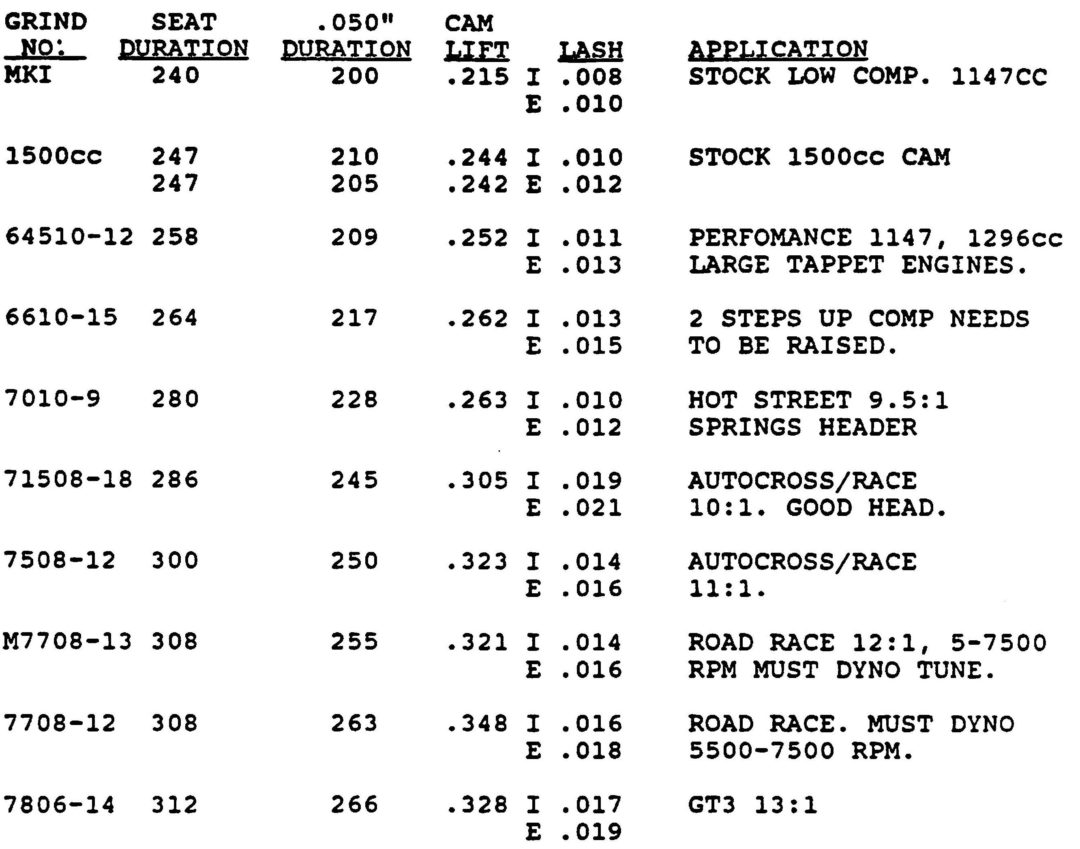 Triumph Spitfire Profiles D. Elgin Cams Santa Rosa, CA